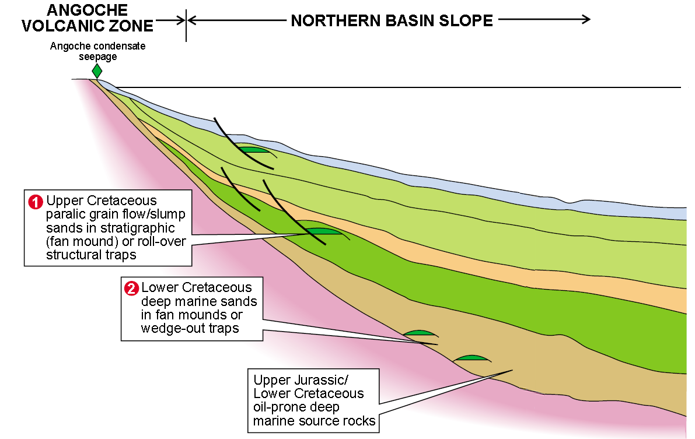 Angoche Prospectivity