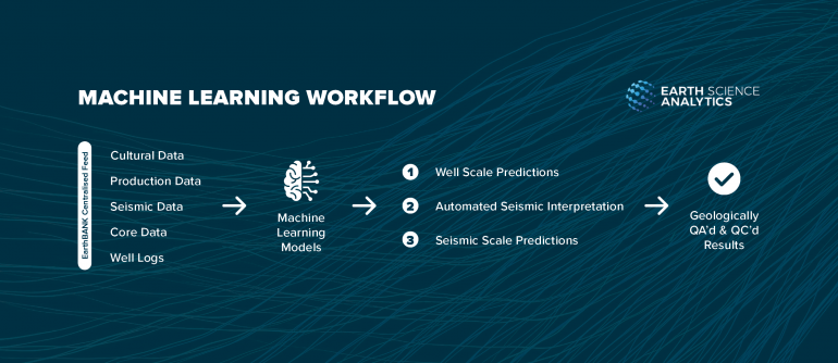 CCUS GoM ML Workflow