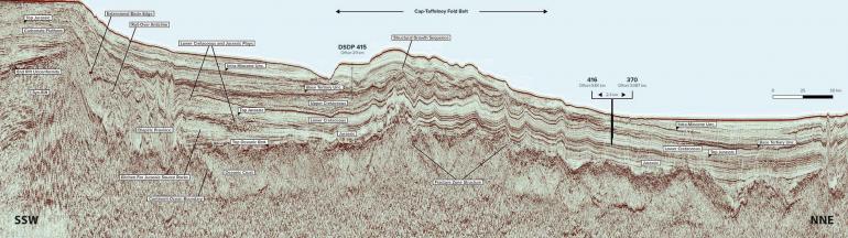 Seismic Line extending from the basin margin in the south across the deep basin